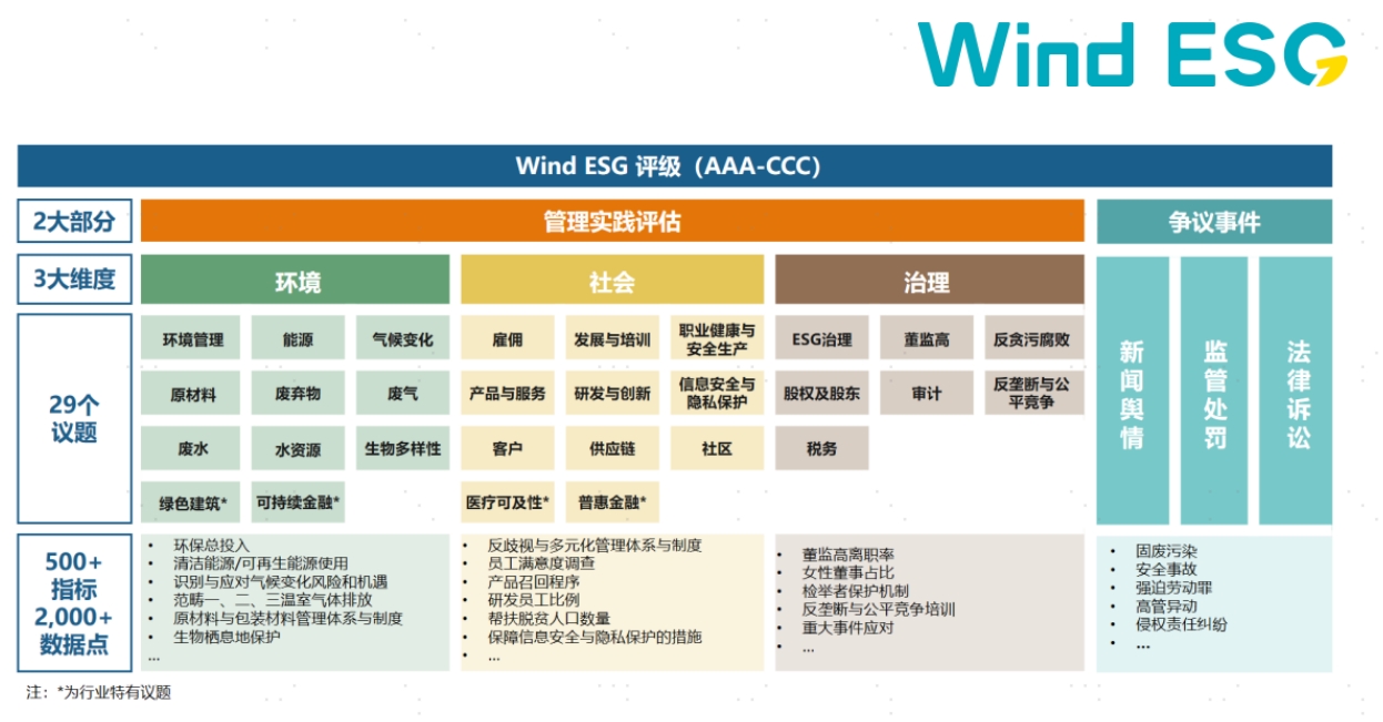 配图2:评价体系.png